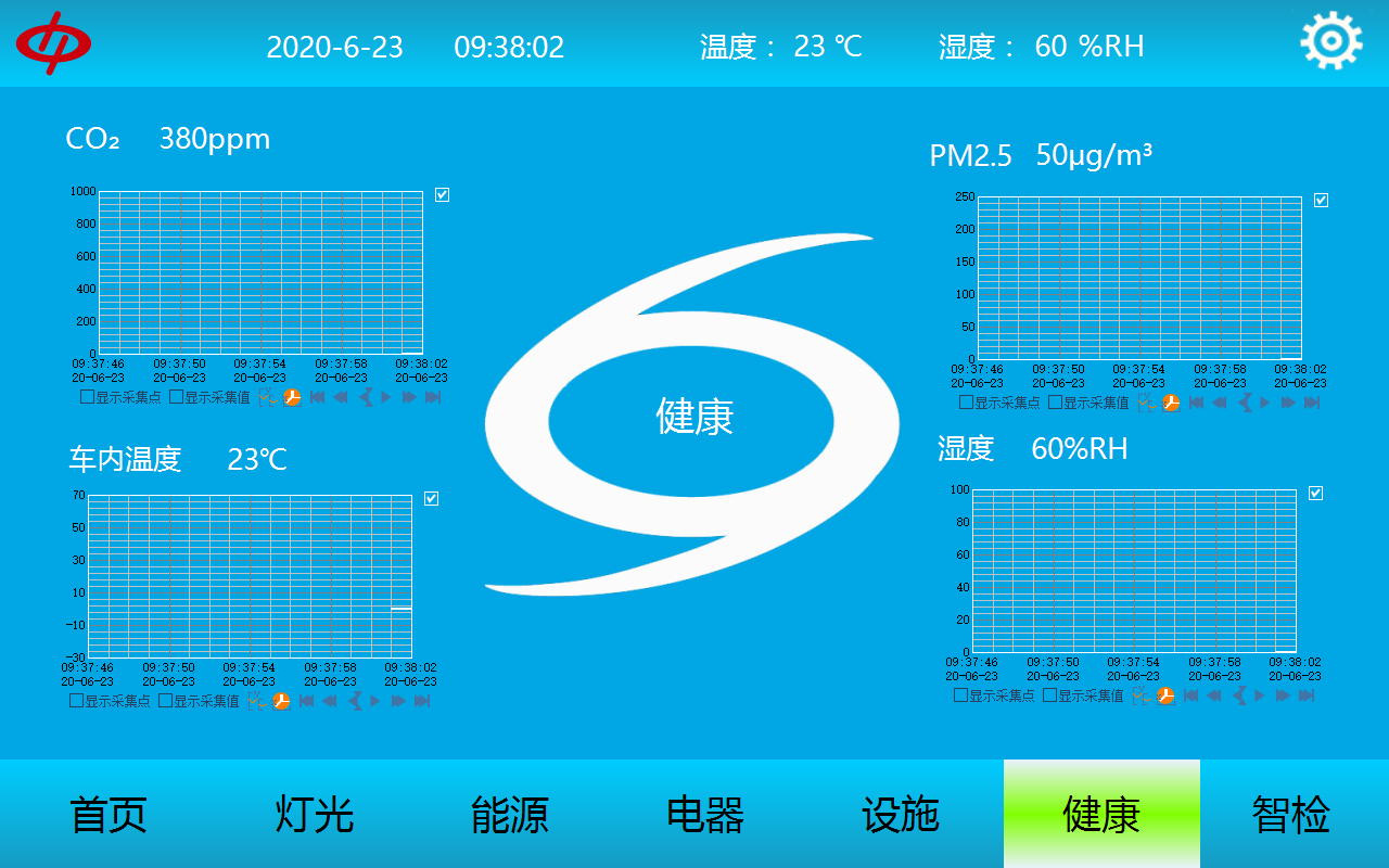 沃尔视OASIS 智能健康